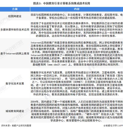 2022年中國教育行業(yè)計算機系統(tǒng)集成市場現(xiàn)狀及投資機會分析 上游領域機遇凸顯