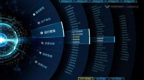 總工程師開講 智慧工廠系統(tǒng)架構與網(wǎng)站設計的關鍵融合