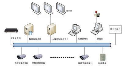 門禁系統(tǒng)與網(wǎng)站設計 突發(fā)事件應對的雙重保障