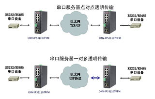 集成串口服務器與工業(yè)PoE交換機 網(wǎng)頁與網(wǎng)站設計的融合應用