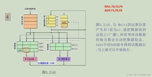 吉林大學(xué)計(jì)算機(jī)系統(tǒng)結(jié)構(gòu)筆記 第三章 指令級(jí)并行（曲冠南老師版）與計(jì)算機(jī)系統(tǒng)集成服務(wù)